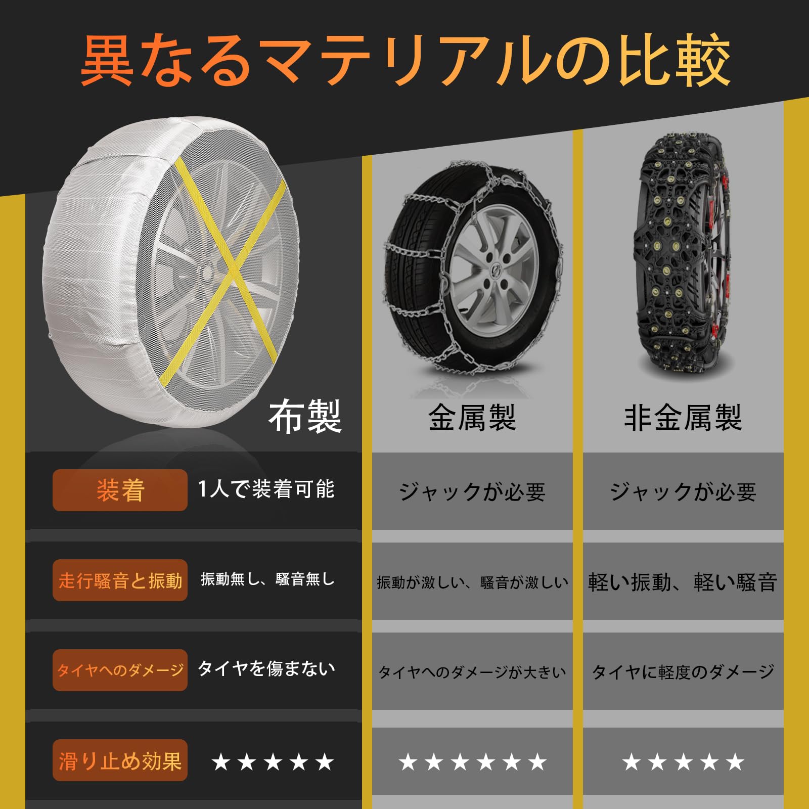 Amazon.co.jp: MOOKXUU 布製 タイヤチェーン 非金属 チェーン